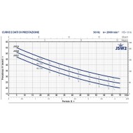 PEDROLLO JSWM1AX ELETTROPOMPA AUTODESCANTE HP 0,75